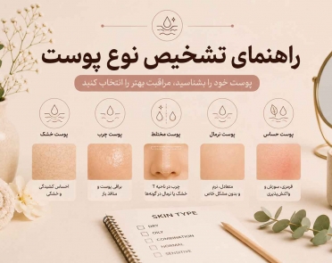 راهنمای تشخیص نوع پوست