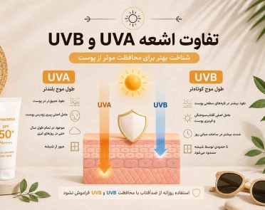 تفاوت اشعه UVA و UVB